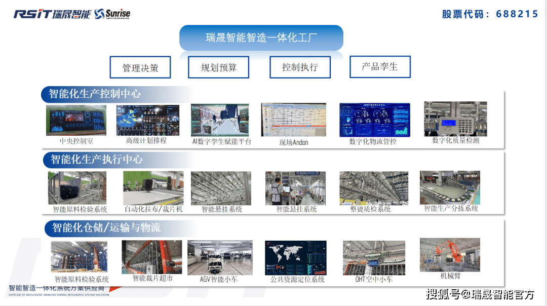 智能化助力時尚行業 快、新、潮中實現高效盈利