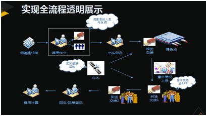 東易日盛旗下易日通供應鏈 家裝供需鏈急先鋒與軟件開發(fā)創(chuàng)新