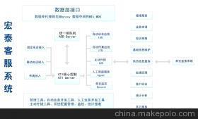 北京宏泰博科信息技術(shù)有限公司供熱客戶服務(wù)系統(tǒng) 功能、價(jià)格與服務(wù)解析