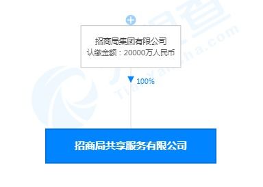 招商局集團(tuán)成立共享服務(wù)中心，2億資本布局?jǐn)?shù)據(jù)處理與存儲(chǔ)新賽道
