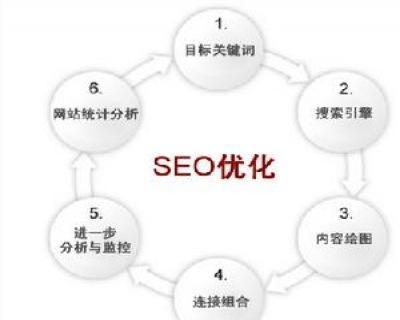 上海起尚網絡科技 專業SEO推廣策略，助力企業實現線上突破